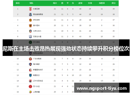 尼斯在主场击败昂热展现强劲状态持续攀升积分榜位次