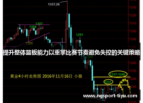 提升整体篮板能力以重掌比赛节奏避免失控的关键策略