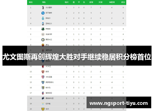 尤文图斯再创辉煌大胜对手继续稳居积分榜首位