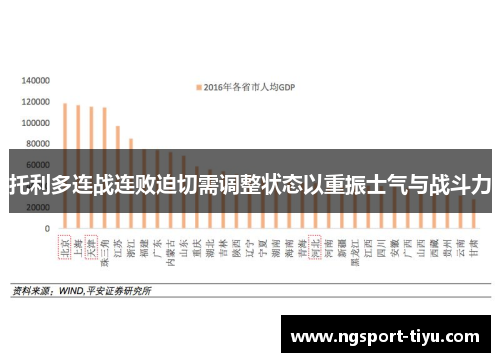 托利多连战连败迫切需调整状态以重振士气与战斗力